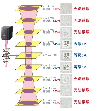 云顶国际生产的光纤激光刻印机