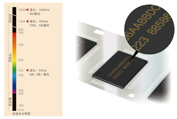 建议使用SHG波长(绿)的激光!