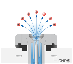 没有损耗的“I.R.G.结构(Insert Ring Ground)”